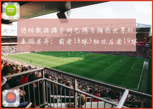 德转数据揭示姆巴佩与梅西世界杯表现差异：前者18球5助攻后者19球8助攻